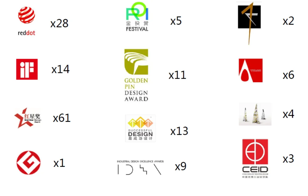 
Engineering Consultancy Service , Industrial Design , Unique Product Development 