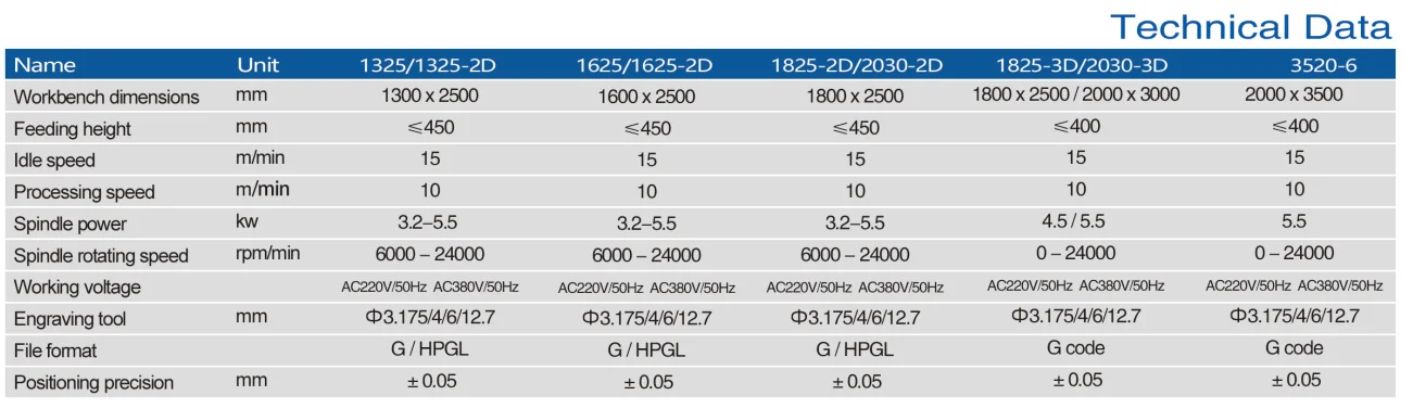 Hualong Heavy Duty High Precision 1825  CNC Carving Marble Granite Stone Engraving  Machine