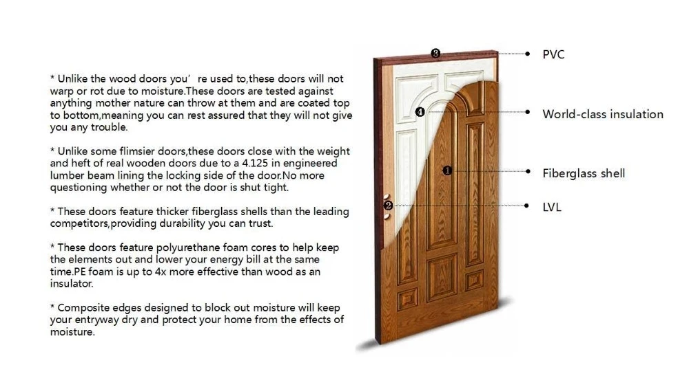 8Panel Fiberglass Exterior house Door