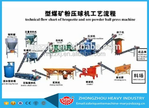 Energy saving high quality roller press coal briquetting machine