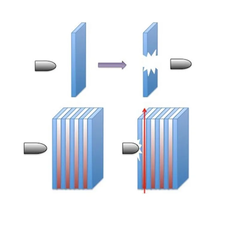 Tempered Lamin Laminated Door Bullet Proof Glass Window for Cars