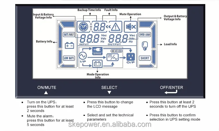 Online UPS Power 220V Rack Mount UPS Pure Sine Wave 1KVA UPS 36V DC