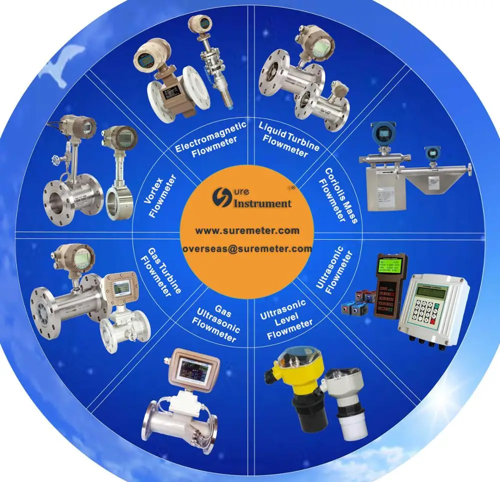 cold/hot water flow meter with ANSI flange connection