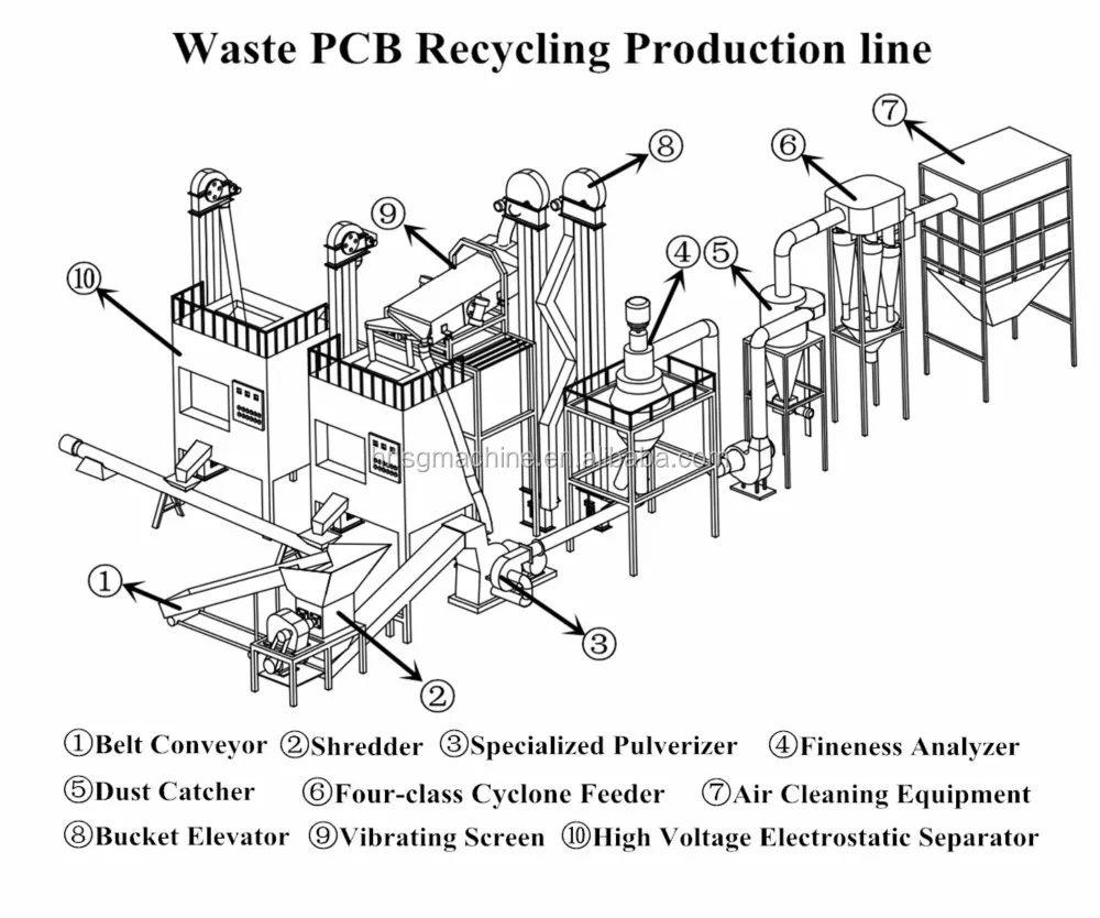 Circuit board recycling equipment