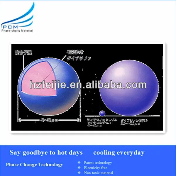 eutectic salts thermal energy storage for building