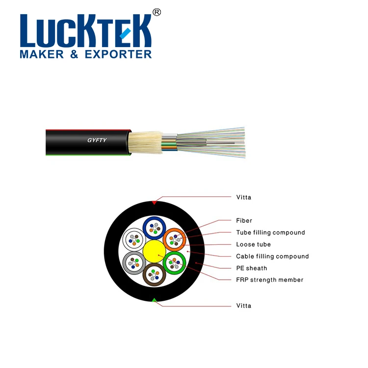 Outdoor fiber optic cable