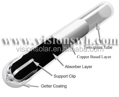 58-1800MM Three Target Purple Solar Glass Tube