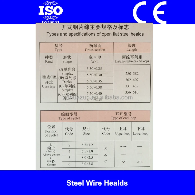 Steel Wire Heddles/Drop Wires/Heald frame accessories/Water Jet Loom Spare Parts