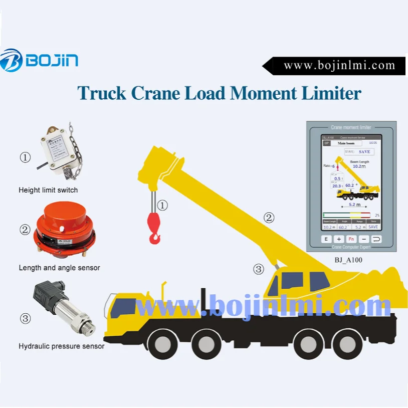BOJIN LMI load moment indicator/limiter for mobile crane/truck crane telescopic boom crane