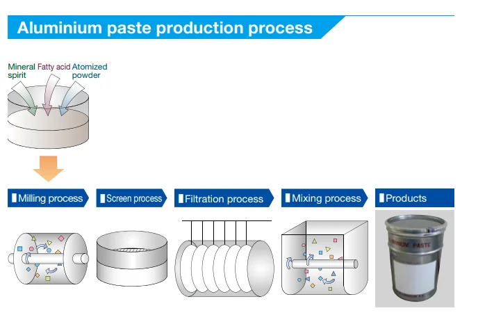 
export to middle east air atomized aluminium powder product line 