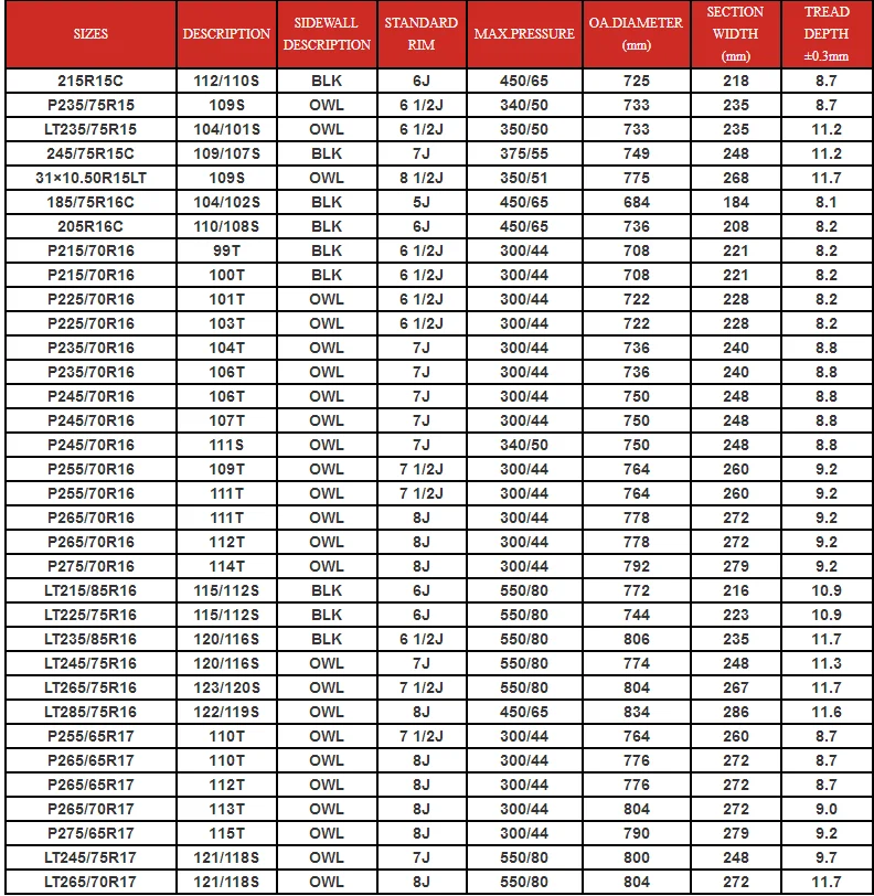 Car Tires 235/65r17 Europe Tyre From China Suppliers