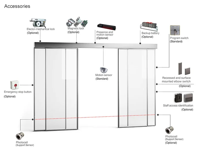 interior door glass automatic for house,soundproof interior sliding door and soft closing sliding door system