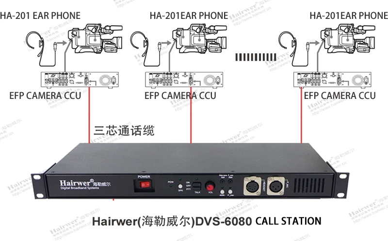 DVS-6080 беспроводной домофон система аудио и видео