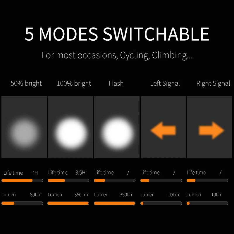 USB Rechargeable Front Bicycle Light Lithium Battery LED Bike Alarm Cycling Light Lamp Mount Bicycle Accessories