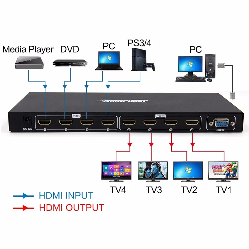 TESmart 30hz 4k 60fps Video 4*4 Tesmart 4x4 HDMI Matrix Switch With Rs232 Control HDCP