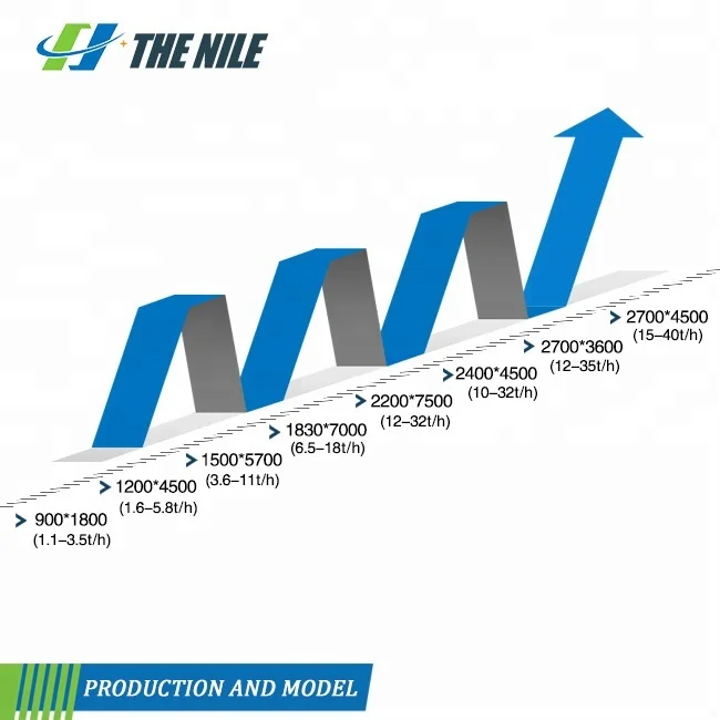 Новый стиль шаровая мельница для продажи с большой