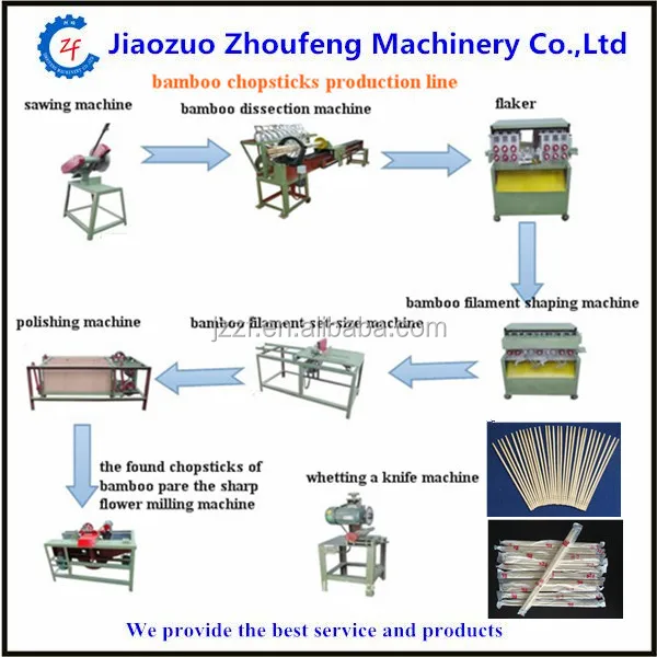 
Hot Sale Wood Circle Chopsticks Making Machine bamboo Chopstick Making Machine 