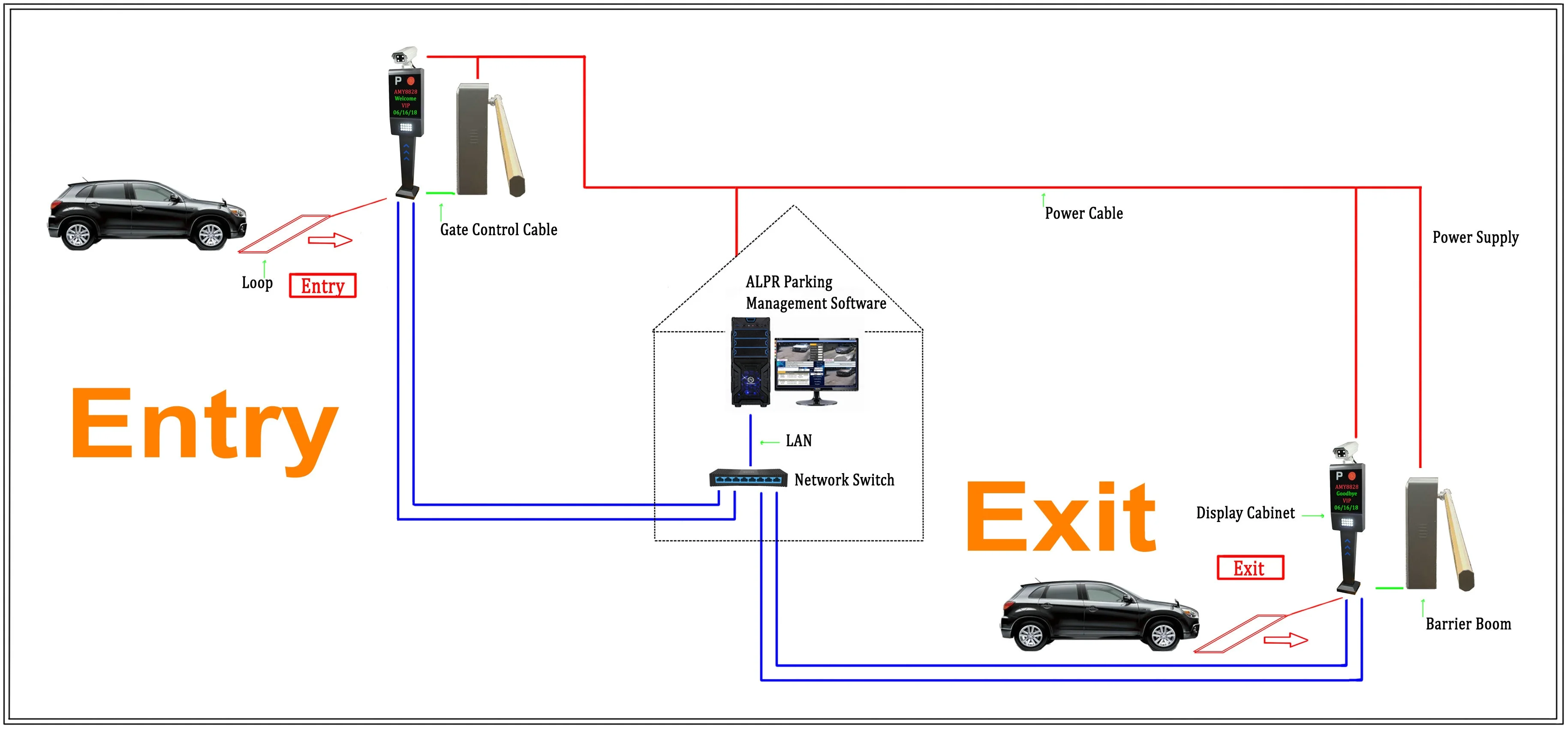 Global license plate recognition parking barrier system with auto payment system LPR camera recognition parking gate system