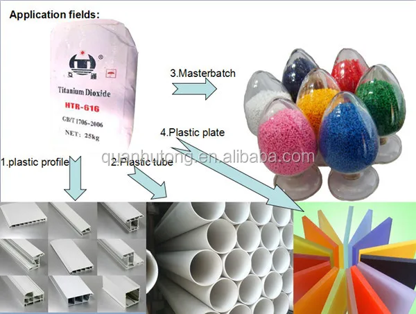 Промышленный тио2 диоксид титана рутил КОД hs 3206111000