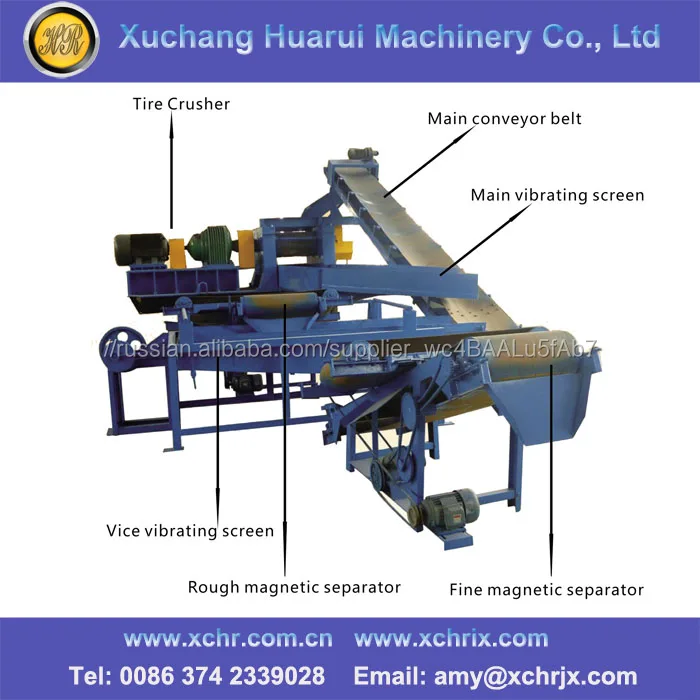 Отходов шин резина взломщик мельница/используется шина переработка машины/резина дробилка мельница машина