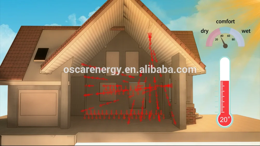 Professional manufacturer solar radiation sensor gold supplier