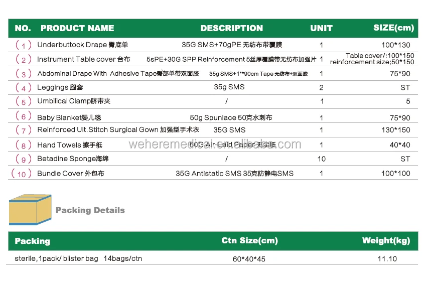 Одноразовая стерильная упаковка/комплекты для чистки