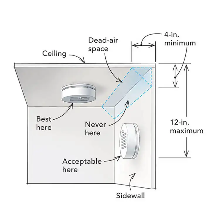 Wireless Smoke Detector With UL Listed For Kitchen/Hotel