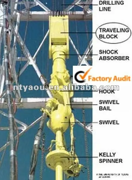 SL160 Swivels Oil drilling rig supporting equipment.