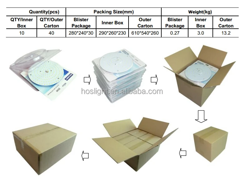 25W 2400 lm 60-80W CFL light fixture replacing LED PCB board AC230V directly without external LED driver for led lighting panel