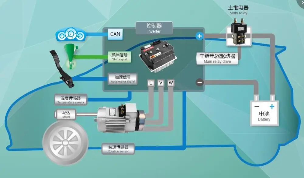  5kW 72V тяговый электродвигатель дифференциальный задний мост в сборе Электрический конверсионный набор электрический автомобиль для