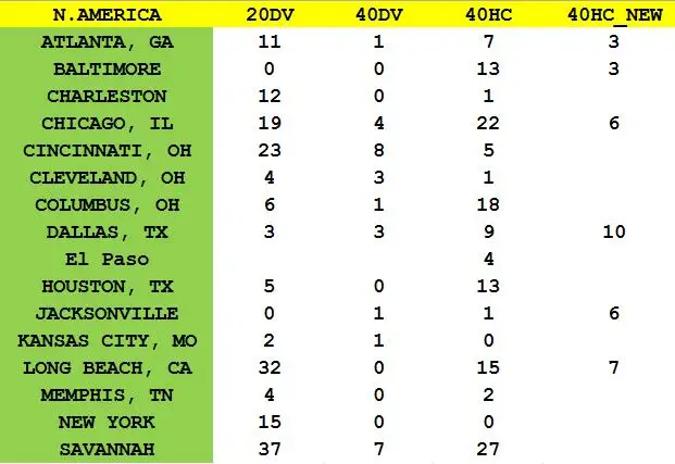 
40HC used Shipping Container for Sale in USA 