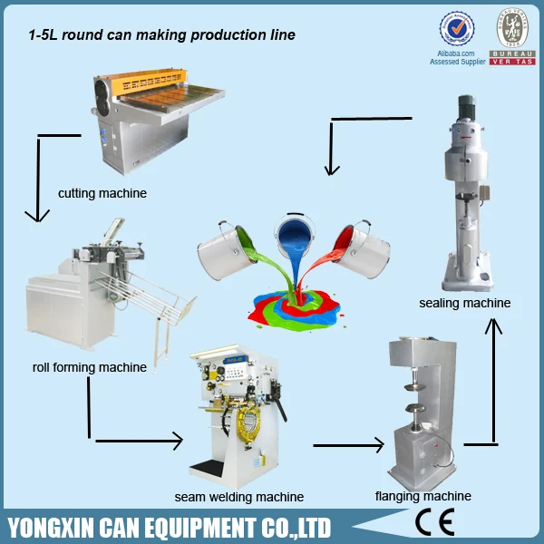 Chemical Metal Tin Paint Can Make Machine Factory Production Line