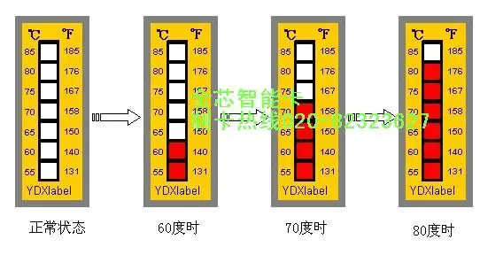 temperature strip (-6)