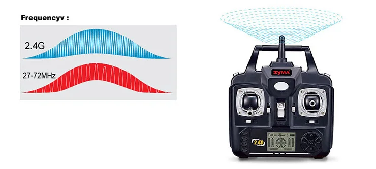 Syma X5C 4CH 6-Axis RC Quadcopter With HD Camera RTF 4 Channels RC Helicopter