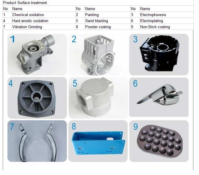 die casting parts