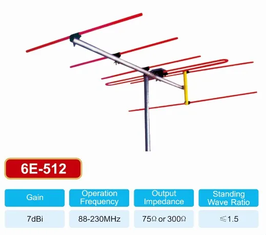 МВ УЛИЧНАЯ АНТЕННА ДЛЯ ЦИФРОВОГО ТЕЛЕВИДЕНИЯ DVB-T2 БЕЗ УСИЛИТЕЛЯ ПАССИВНАЯ БЛОКА ПИТАНИЯ