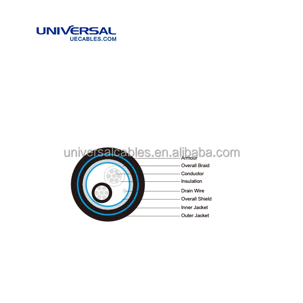 RS - 485 / 7 AWG SF / UTP MB PVC / PE Outdoor RS485 Cable