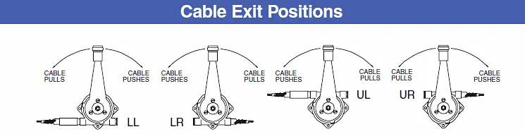 Unidrum Lever Metric Push Pull and Pull Only Hand Control