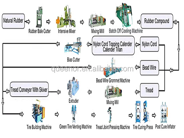 Машина для производства шин велосипедов/производственная линия мотоциклов/машина изготовления