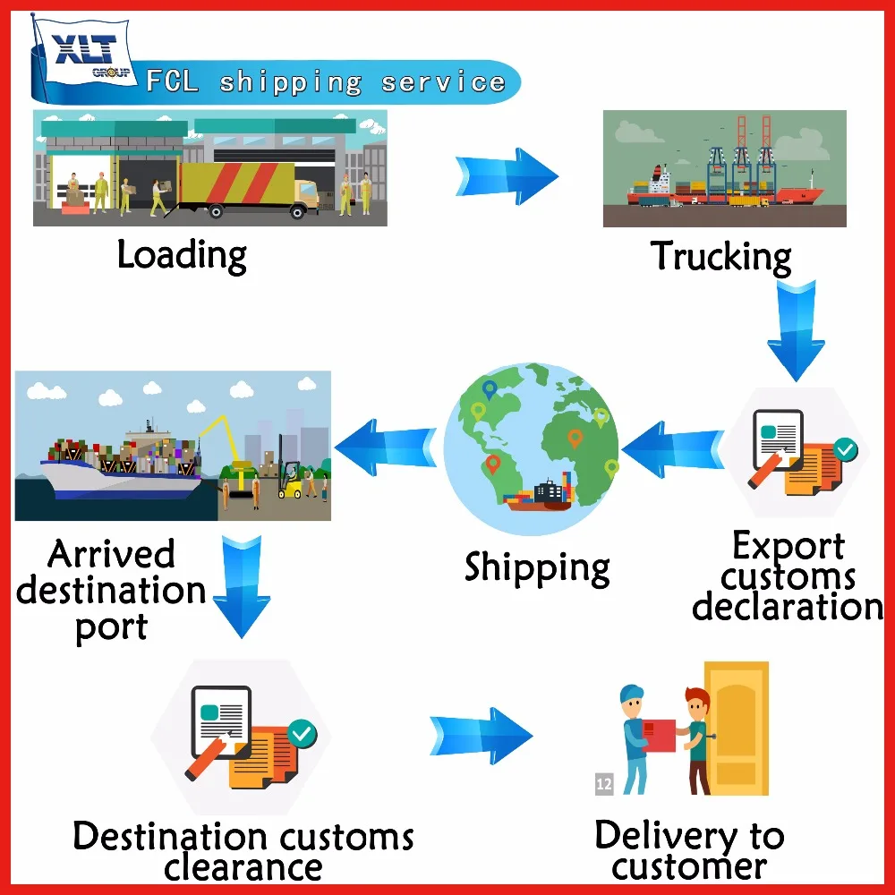 cheaper FCL sea freight from china to south korea shipping agent
