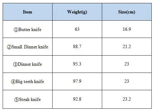 
housewares flatware dinner knives customized with logo stainless steel cutlery knives high quality tableware knives 
