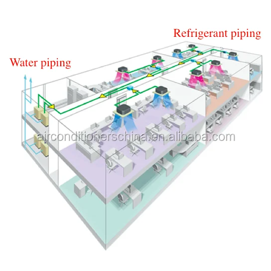Midea V4 + W Series VRF air conditioner