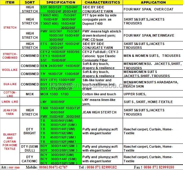 Полиэфирная пряжа DTY 150D/288F плоская