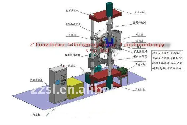 Vacuum hot pressing machine /sintering machine