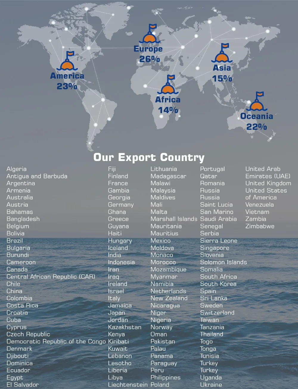 Fishing Gear Bobber Tuna Longline