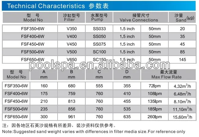 Fiberglass industrial sand filter quartz sand filter tank for swimming pool