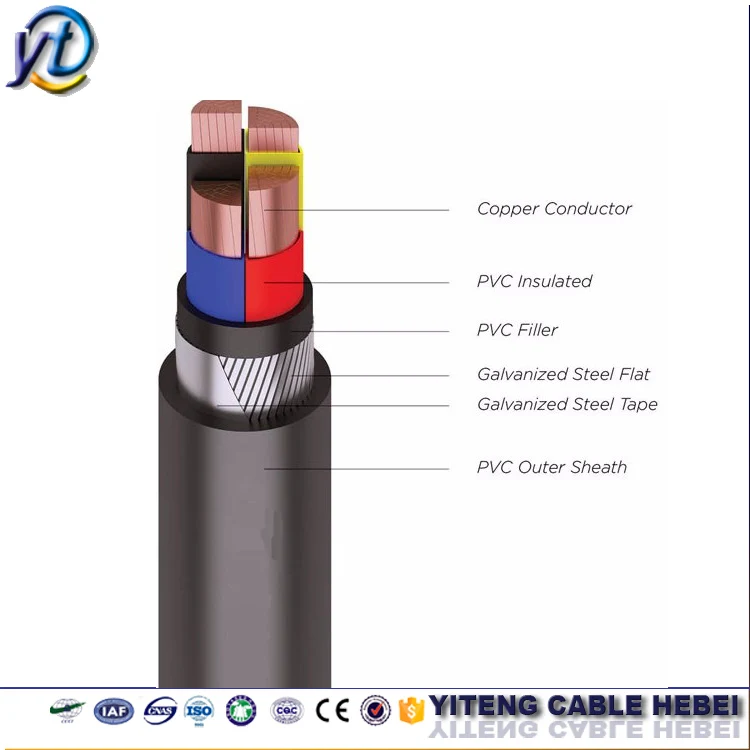 NYFGbY/ NYRGbY/ NAYFGbY/ NAYRGbY 0.6/1 kv Low Voltage Underground Cable
