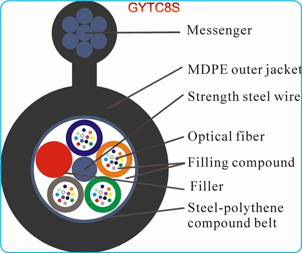 2016 hot self help 1 core 8f figure 8o ptic fiber optic cable