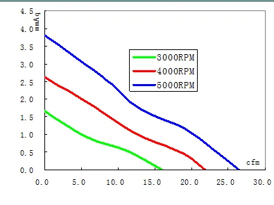 120mm 120x120x25mm pc case cooling fan