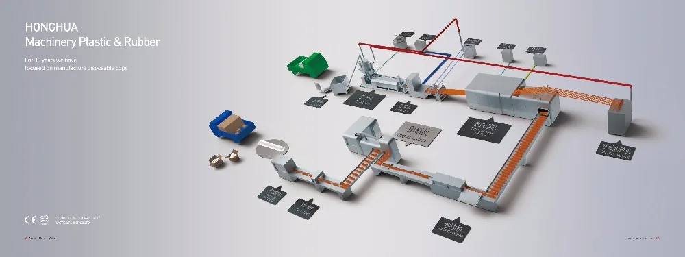 Three layers Plastic sheet Extrusion line